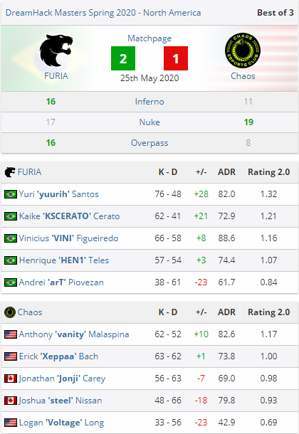 腾讯网新闻动态与用户增长分析