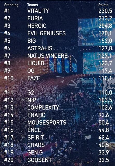 灰境行者大奖赛10月最终排名揭晓