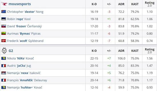 ZywOo谈Valorant与CSGO的难度对比