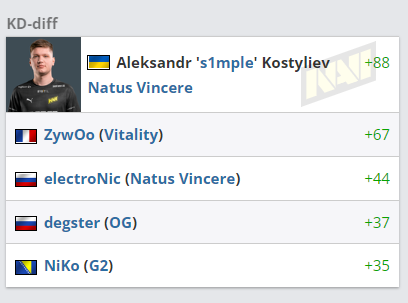 小红书电竞战略升级 月活用户突破一亿